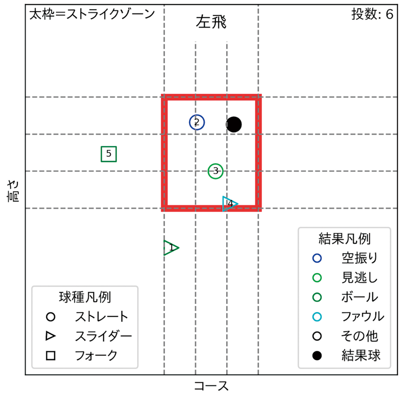 ラプソード